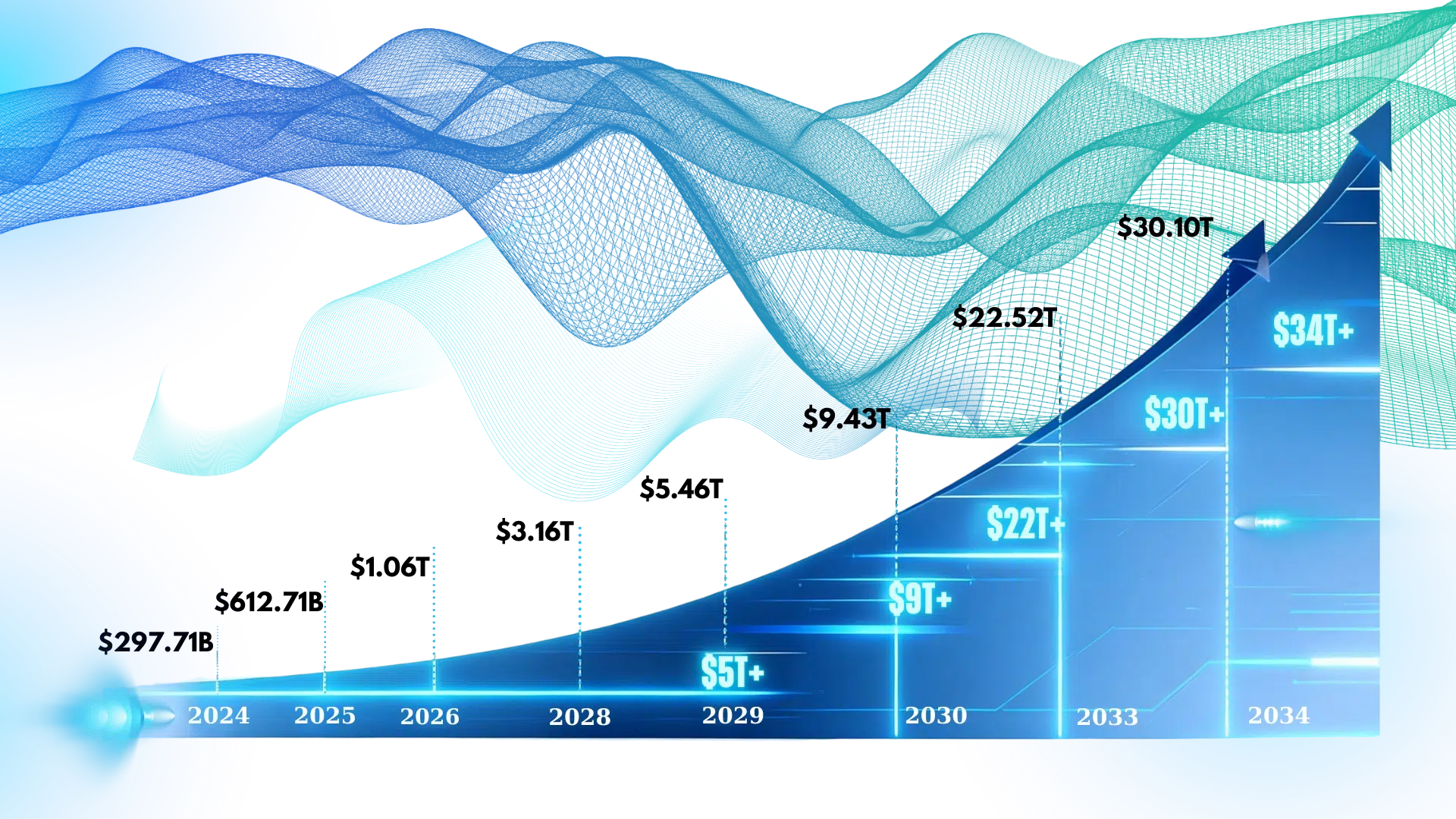 RWA market size