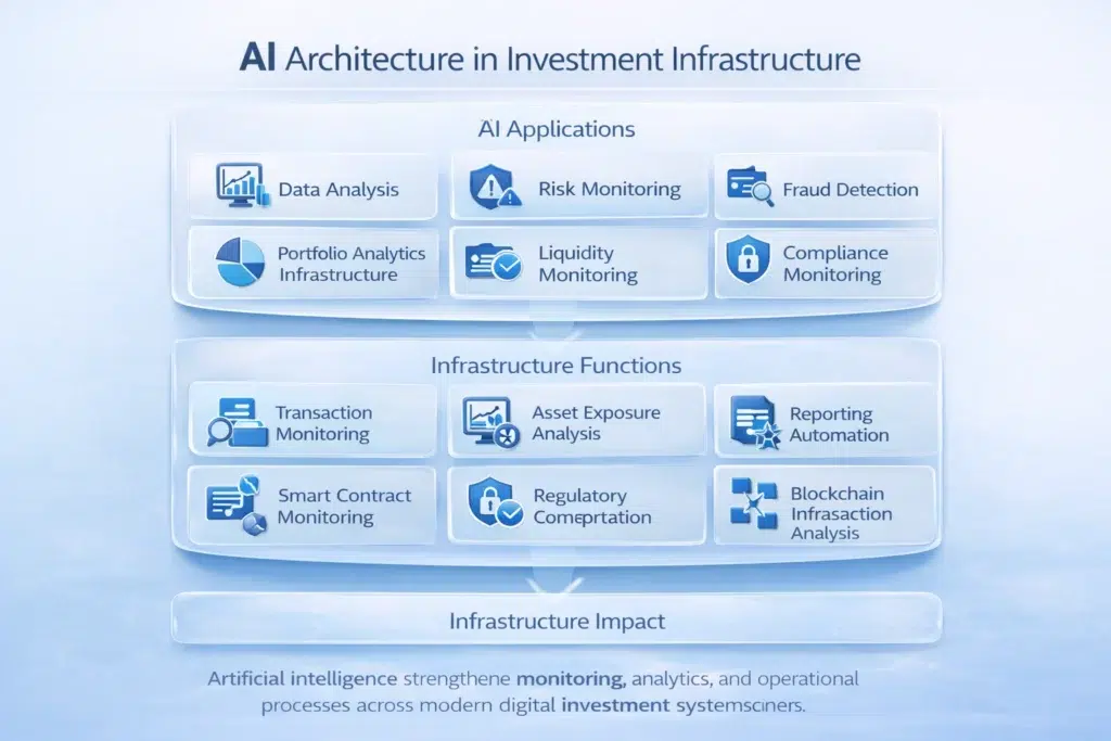 AI applications in investment infrastructure